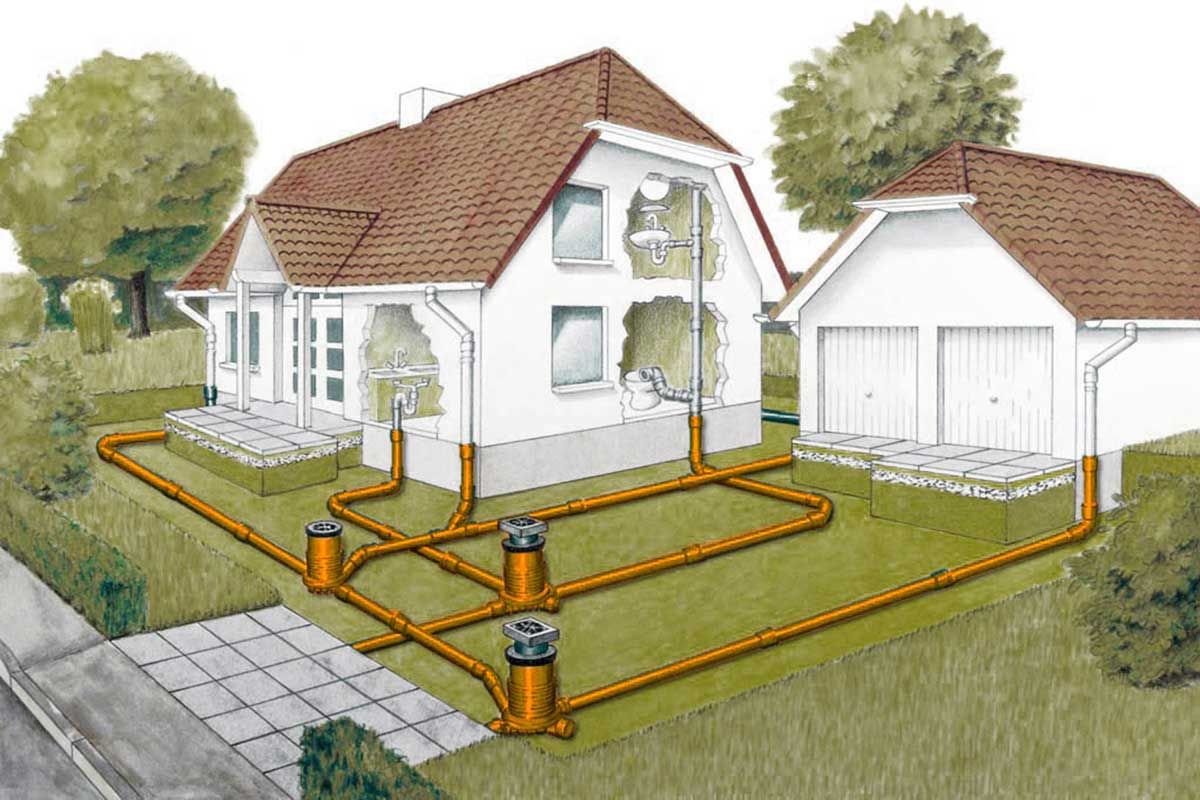 Способы устройства канализационной системы в частном доме